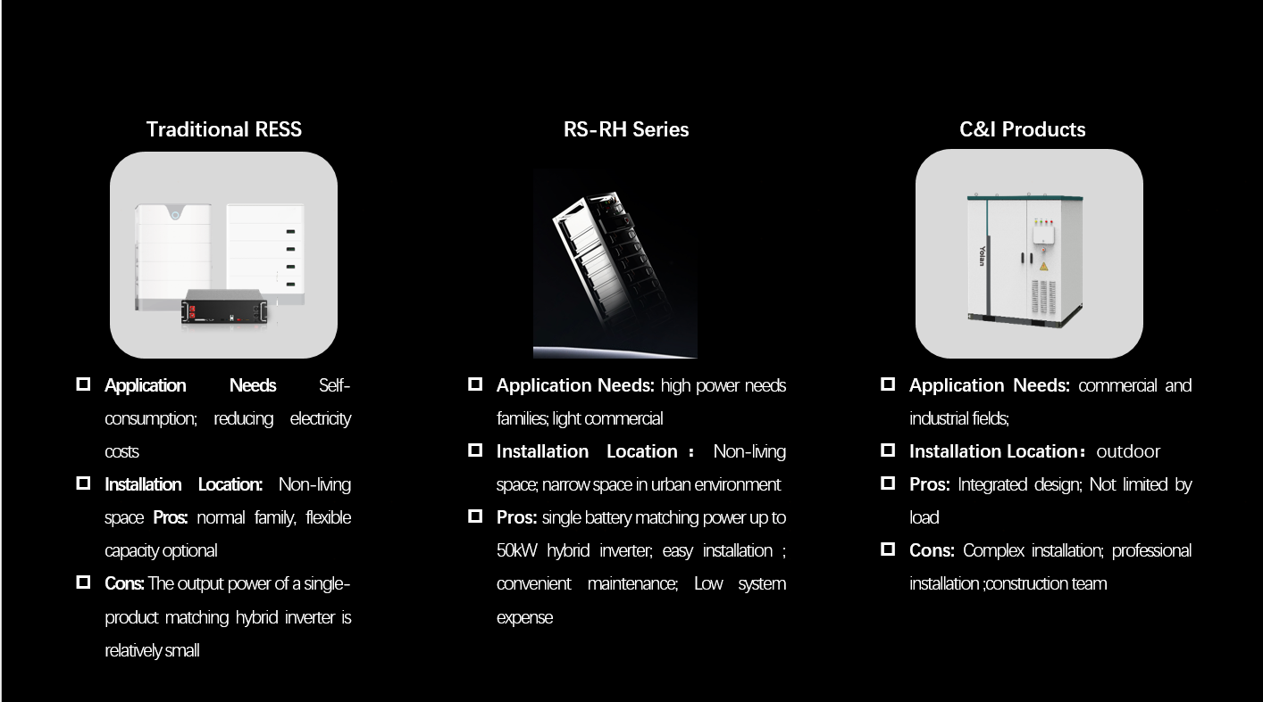 Residential ESS - RS-RH Series5.png